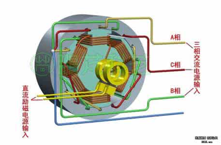 無(wú)刷直流電機(jī)的結(jié)構(gòu)特點(diǎn)_無(wú)刷直流電機(jī)的運(yùn)行特點(diǎn)